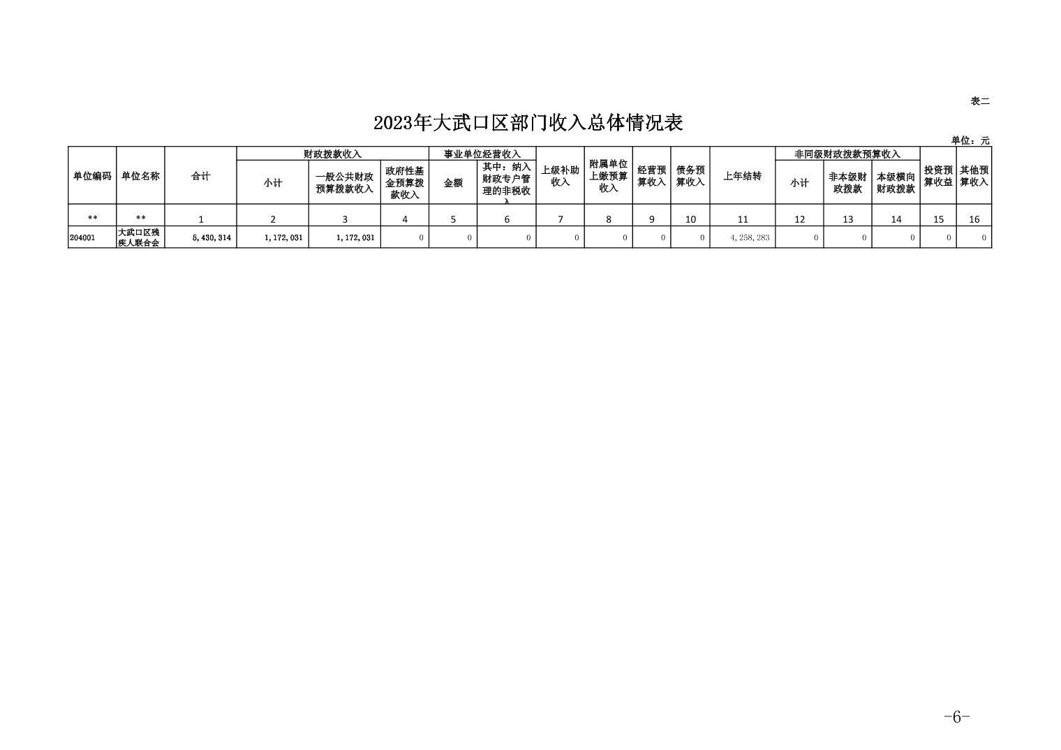 大武口区康复事业单位最新项目引领康复医疗革新篇章