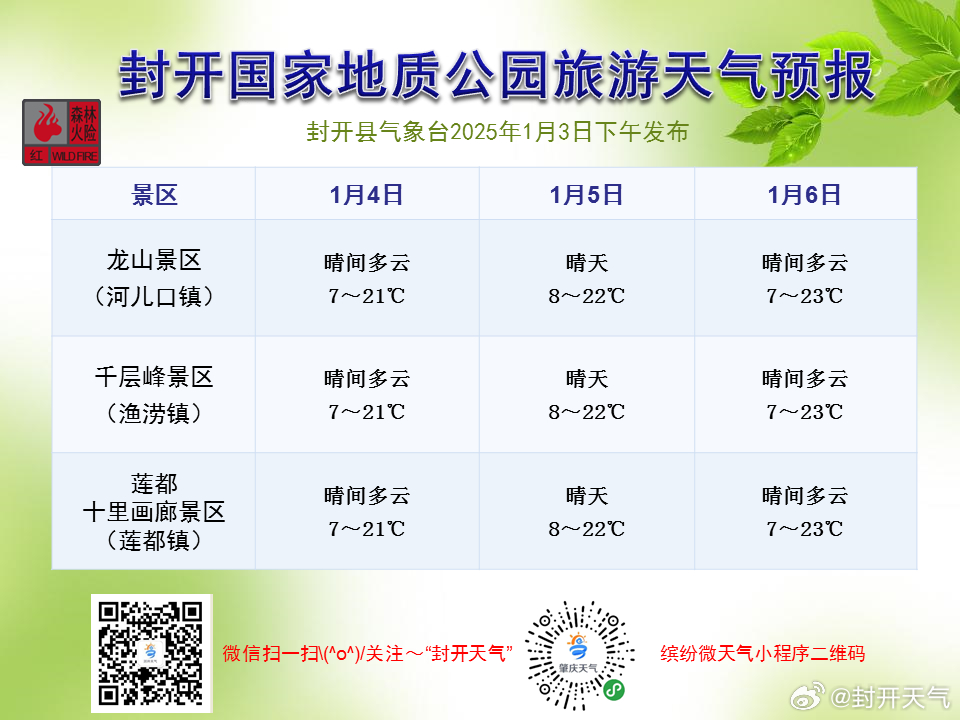 开峰村天气预报更新通知