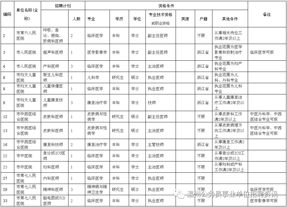 海东地区市人口和计划生育委员会招聘公告全面解读