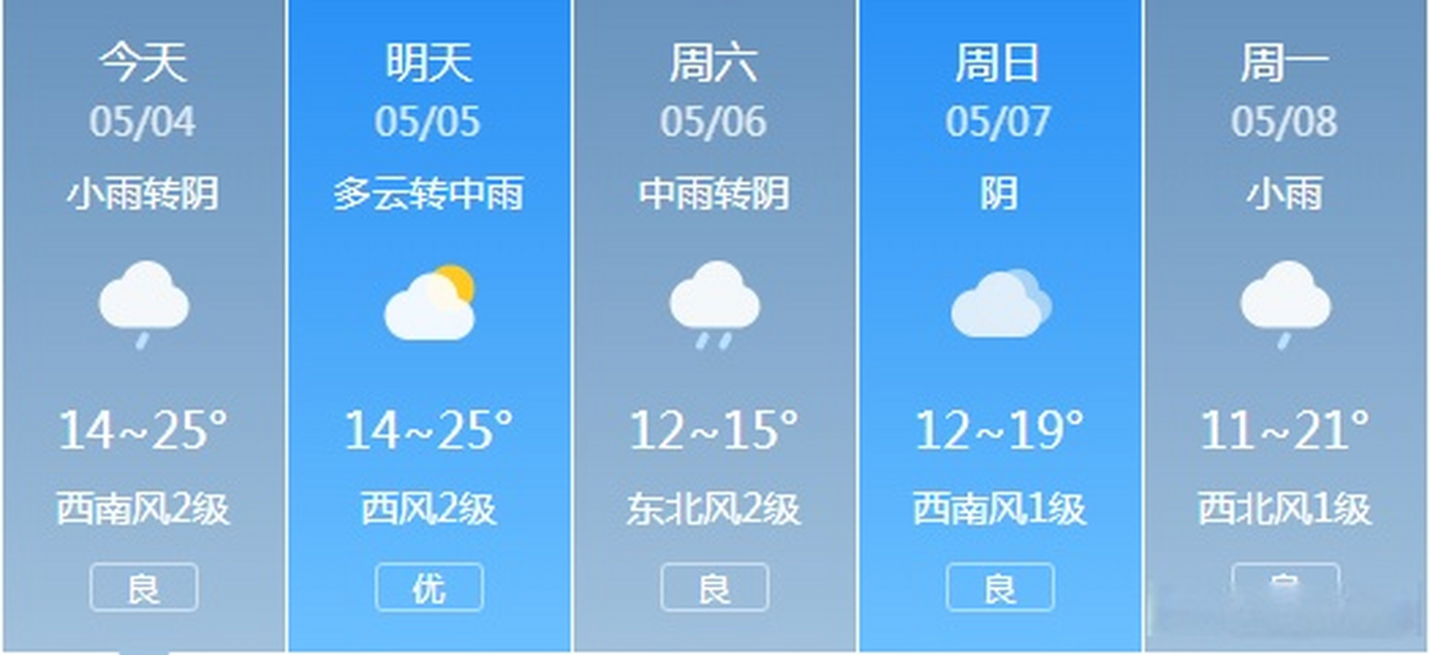 邦渎天气预报最新动态