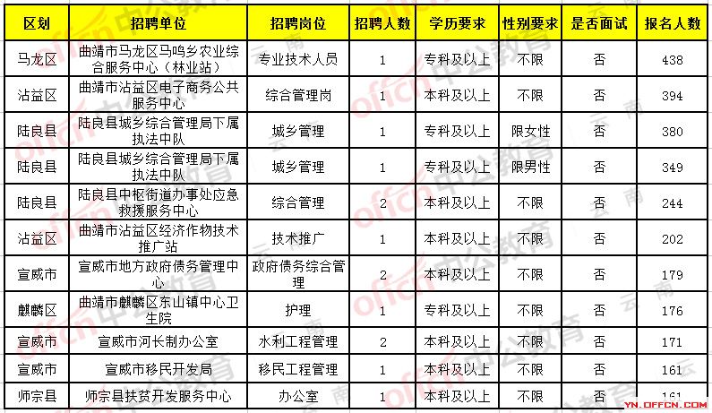 马尾区康复事业单位招聘最新信息总览