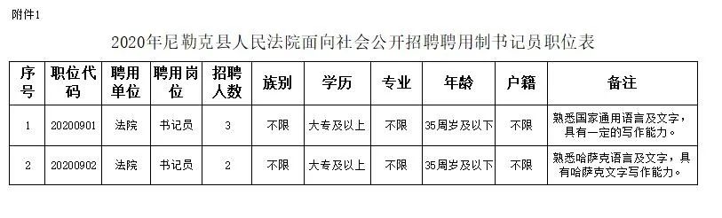 新源县司法局最新招聘信息全面解读与解析