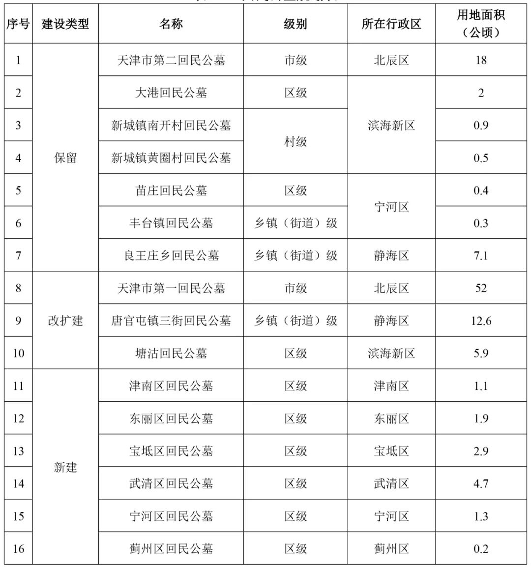 新市区殡葬事业单位发展规划探讨与展望