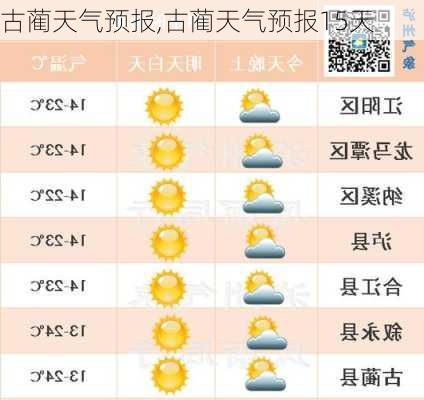 抓吉镇天气预报与气象分析最新报告