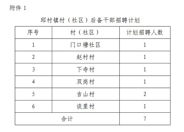 顾旗村委会最新招聘启事