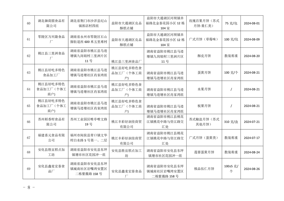 益阳市市安全生产监督管理局最新发展规划解析