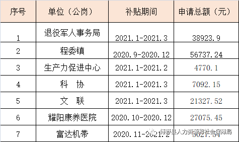 五莲县人力资源和社会保障局最新发展规划解析