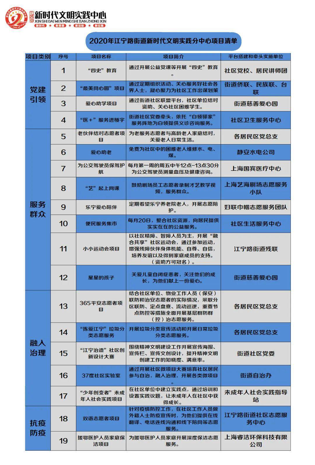 江宁路街道最新招聘信息汇总