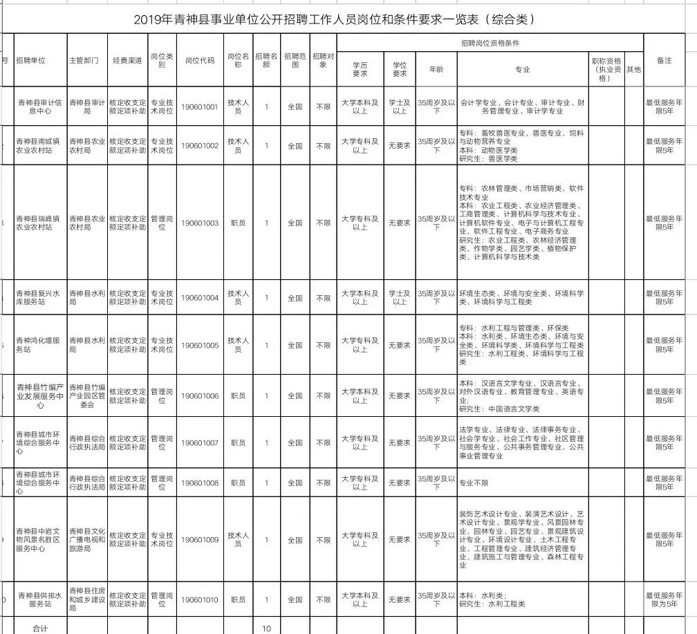 青神县科技局招聘信息与行业趋势分析首报（一）