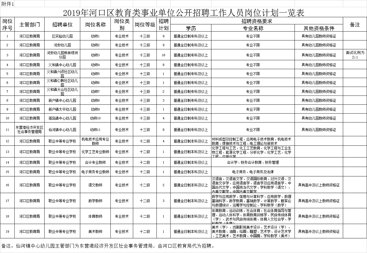 河口区成人教育事业单位招聘解析及最新岗位信息揭秘