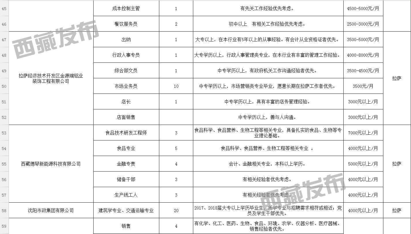 帕荣村招聘信息更新与就业机遇深度解析