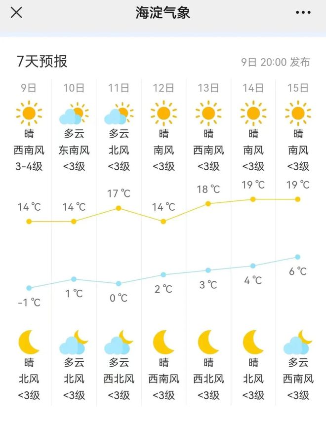 八角村最新天气预报概览