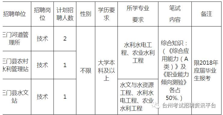 三门县水利局最新招聘信息全面解析