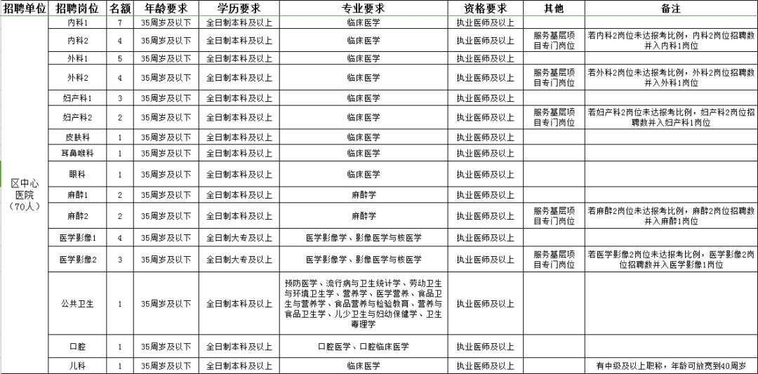 港闸区康复事业单位招聘最新信息汇总