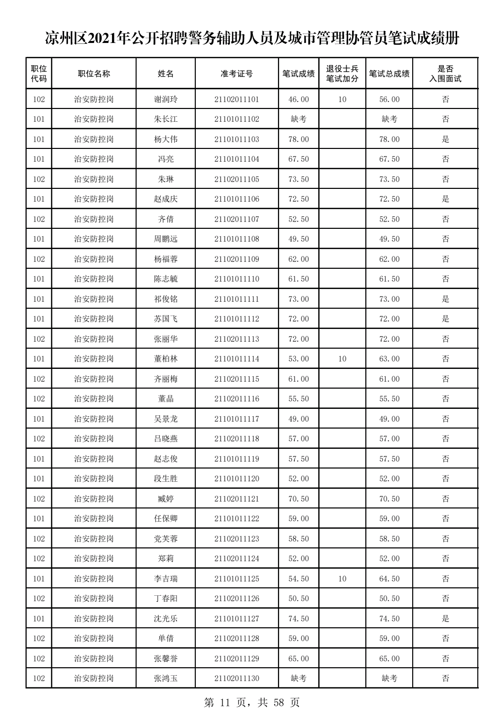 昌吉市公路运输管理事业单位招聘公告详解