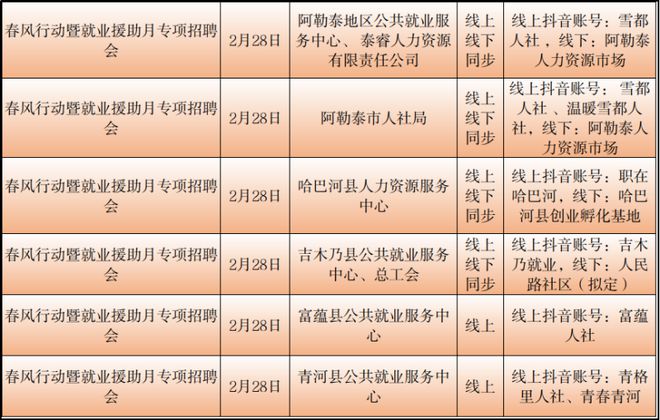 裕民县财政局最新招聘概览