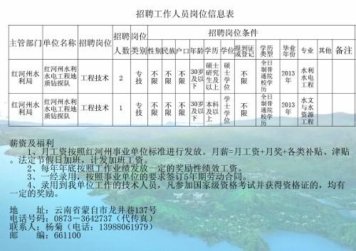 沛县水利局最新招聘信息深度解析