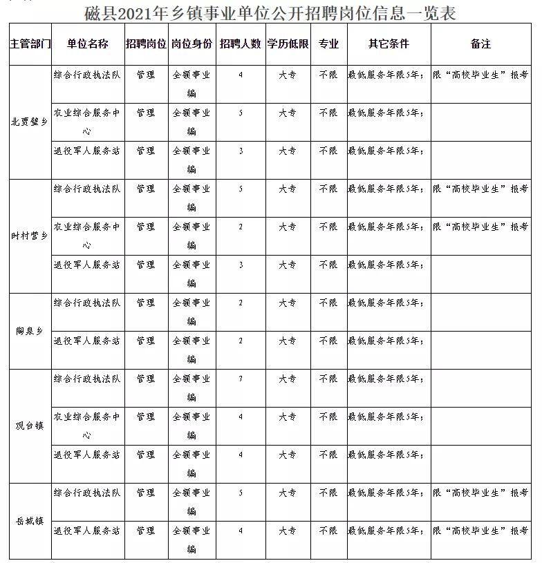 桐梓县民政局最新招聘信息详解