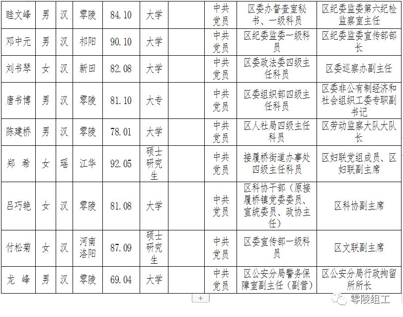 零陵区级托养福利事业单位领导团队工作展望及未来展望