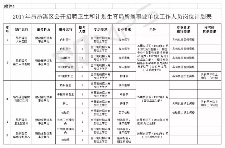 昂昂溪区计生委最新招聘信息与就业热点深度解读