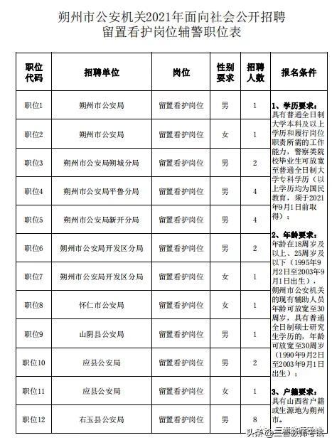 怀仁县退役军人事务局招聘启事概览