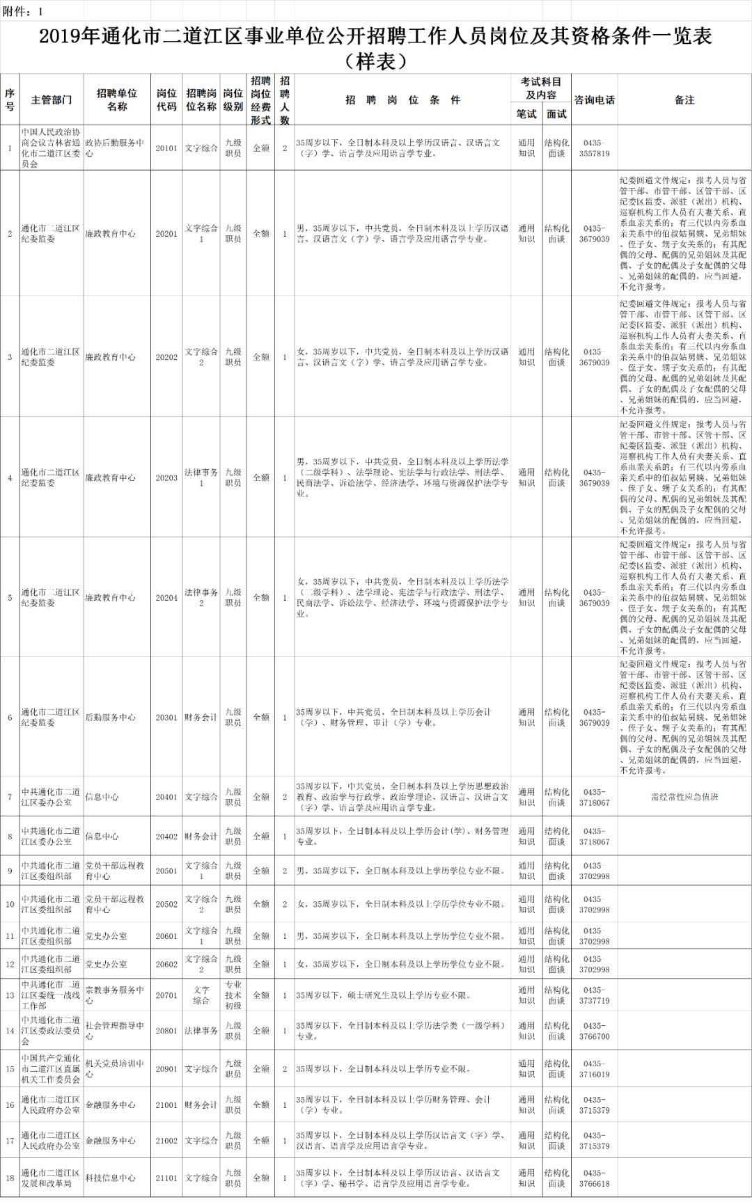 通化市市联动中心招聘启事，最新职位与要求概览