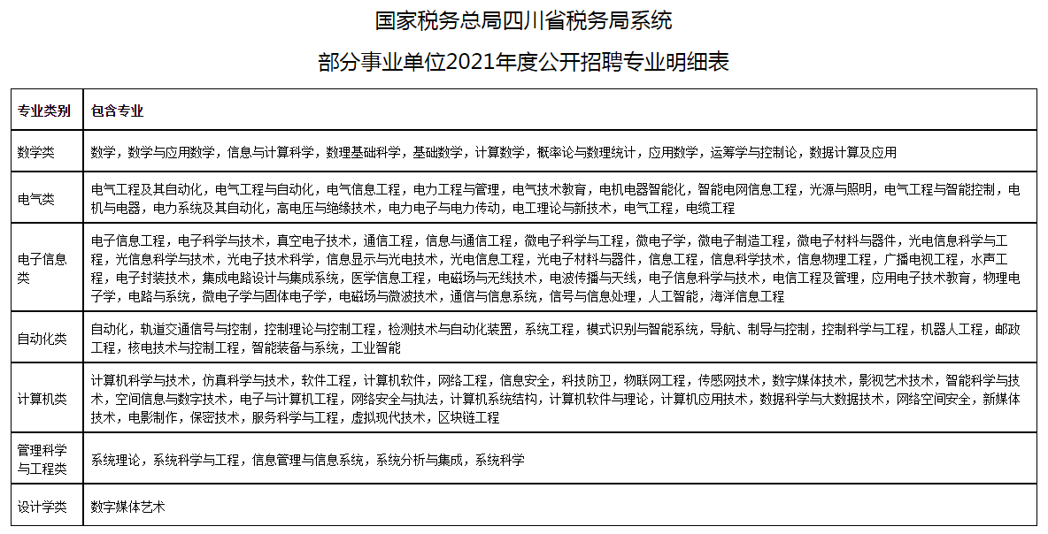 雅安市地方税务局最新招聘信息全面解读与分析