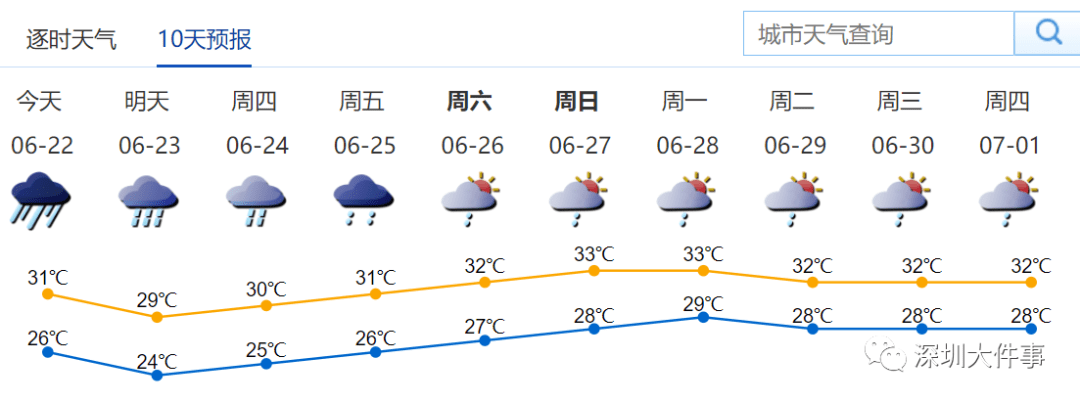 樟木头镇天气预报与气象分析详解